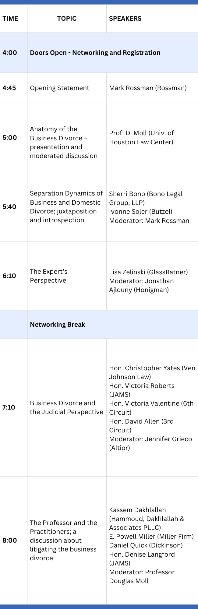 9th Annual State Bar of Michigan Business Law Symposium Program Agenda